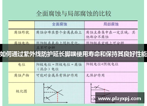 如何通过紫外线防护延长脚蹼使用寿命和保持其良好性能