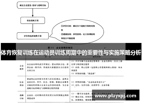 体育恢复训练在运动员训练周期中的重要性与实施策略分析