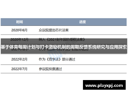 基于体育每周计划与打卡激励机制的周期反馈系统研究与应用探索 基于体育每周计划与打卡激励机制的周期反馈系统研究与应用探索