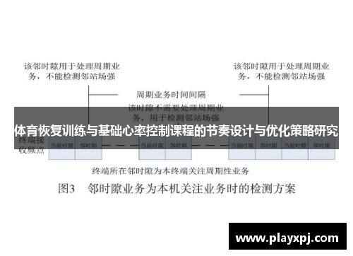 体育恢复训练与基础心率控制课程的节奏设计与优化策略研究 体育恢复训练与基础心率控制课程的节奏设计与优化策略研究