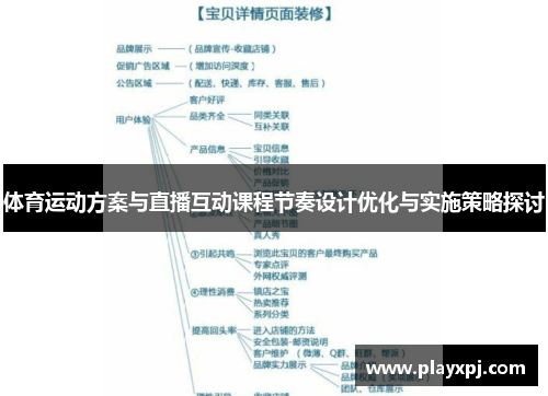 体育运动方案与直播互动课程节奏设计优化与实施策略探讨