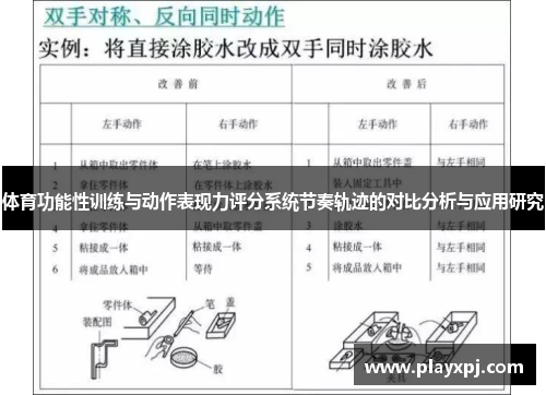 体育功能性训练与动作表现力评分系统节奏轨迹的对比分析与应用研究