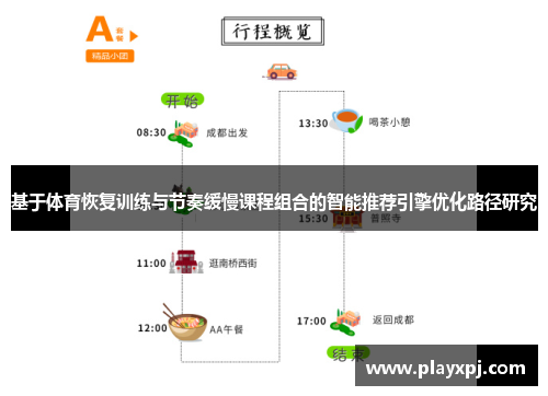 基于体育恢复训练与节奏缓慢课程组合的智能推荐引擎优化路径研究